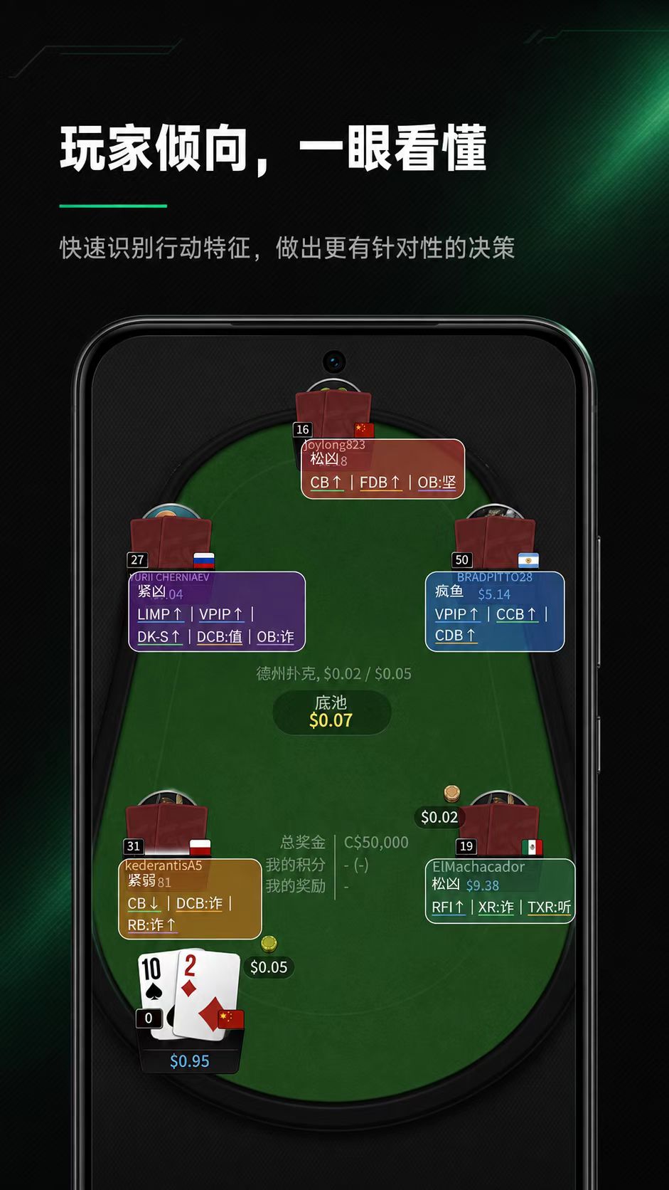 PokerHUD 玩家倾向功能
